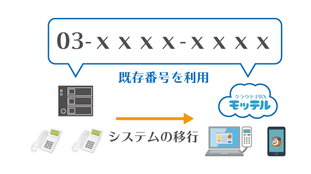 既存番号の継続利用