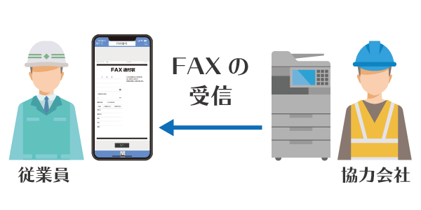 FAXをスマホで確認できる