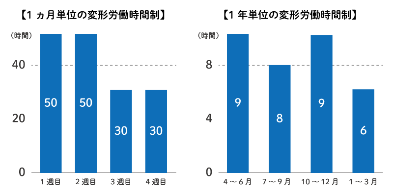 変形労働時間制イメージ