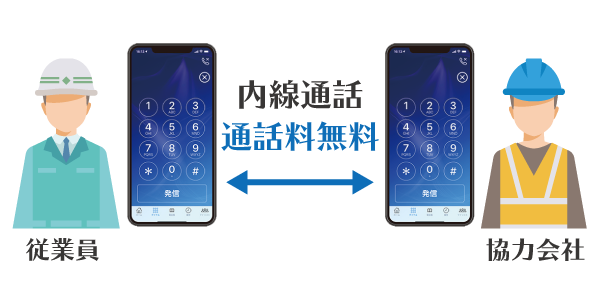協力会社と無料通話（内線）