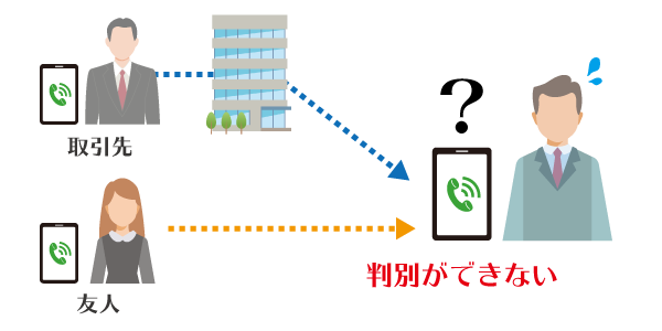 転送なのか個人宛の着信なのか判別できない