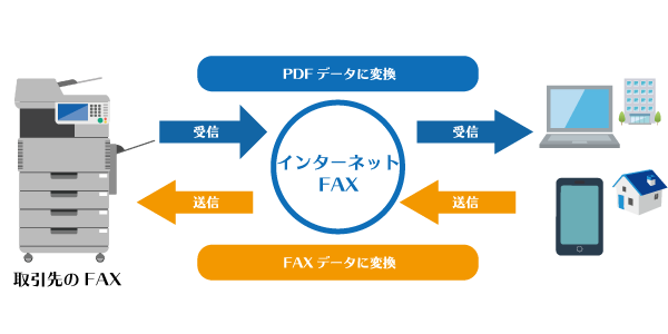 インターネットFAXのイメージ