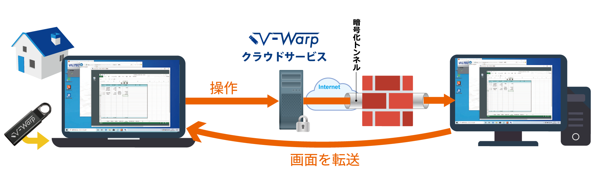 V-Warp-ブイワープ-（リモートアクセスツール）