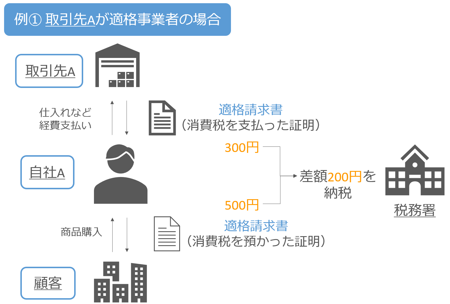 invoice3