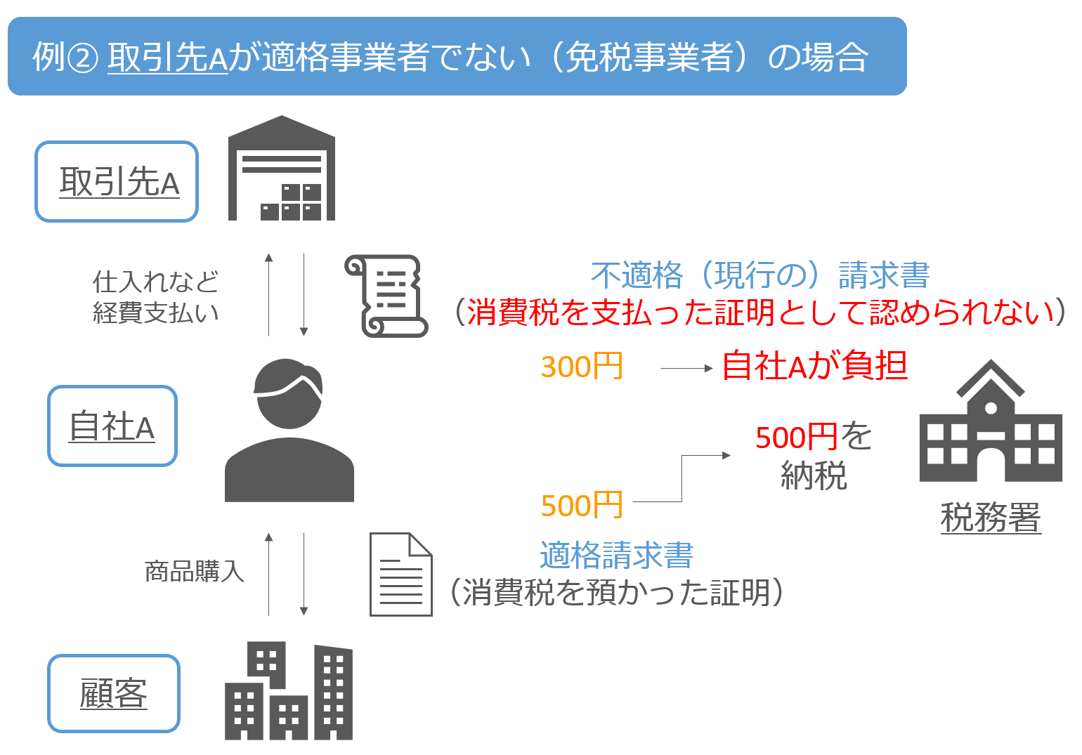 invoice4