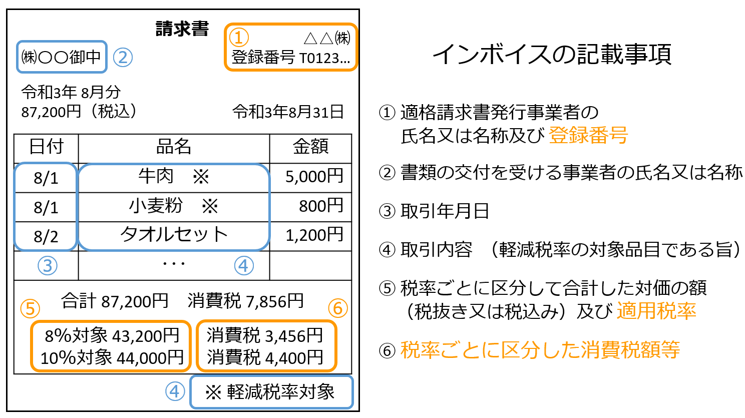 オフィス開設に必要なクラウドサービスまとめ