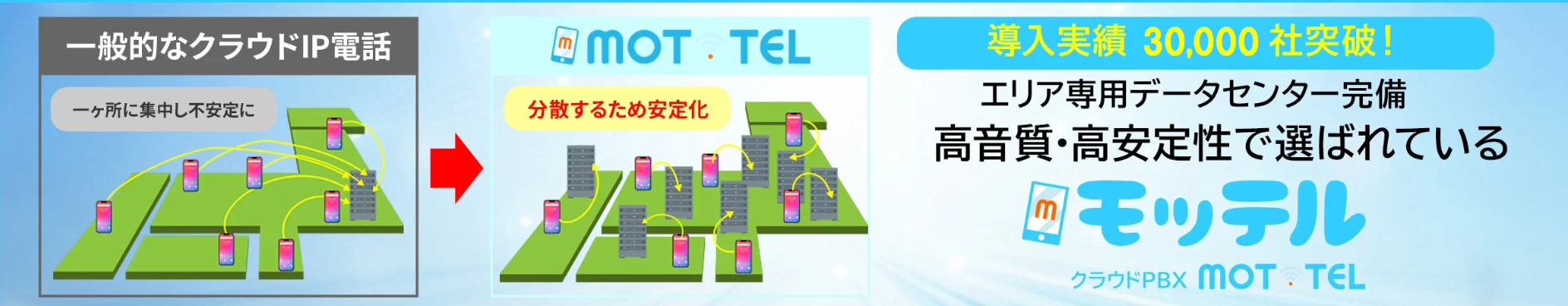 CTI MOT/TEL