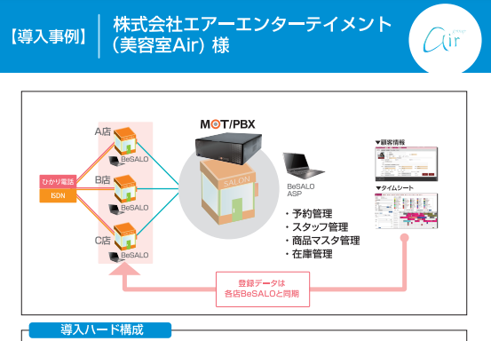 大手企業など7つの事例でわかる導入メリット