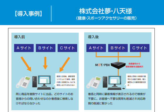 小規模向け 6社の事例でわかる導入メリット