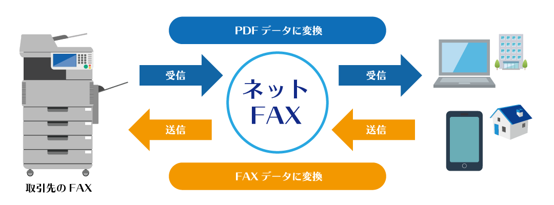 インターネットFAXイメージ