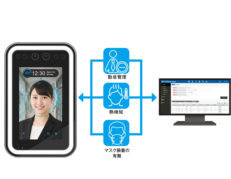 顔認証と勤怠管理
