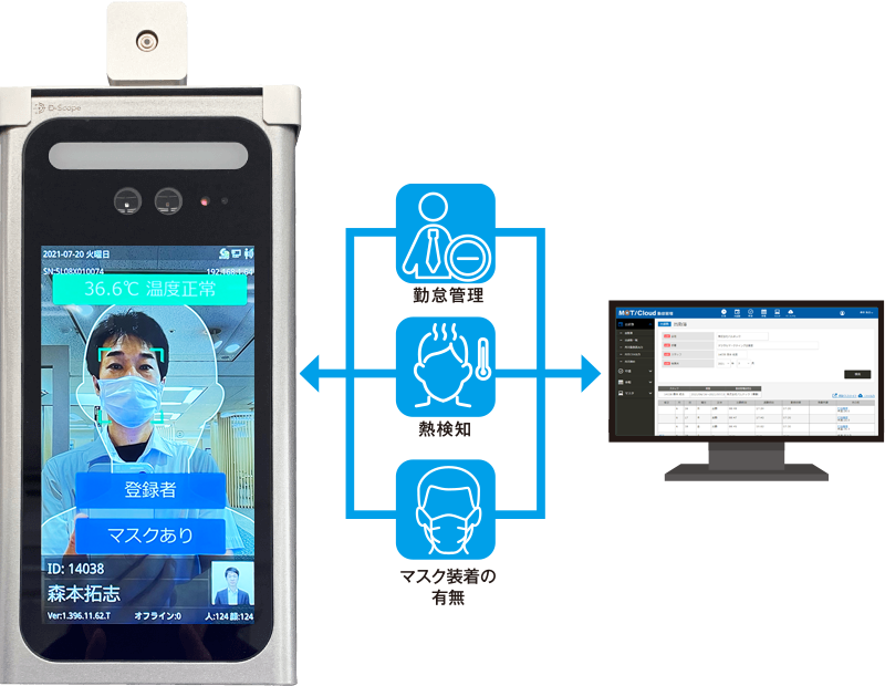 顔認証システムと連携した勤怠管理「MOT勤怠管理」