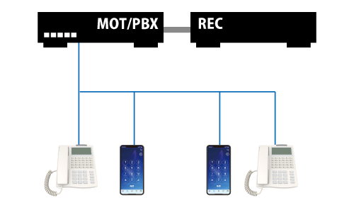 MOT通話録音の特徴4「AIによる自動テキスト化」