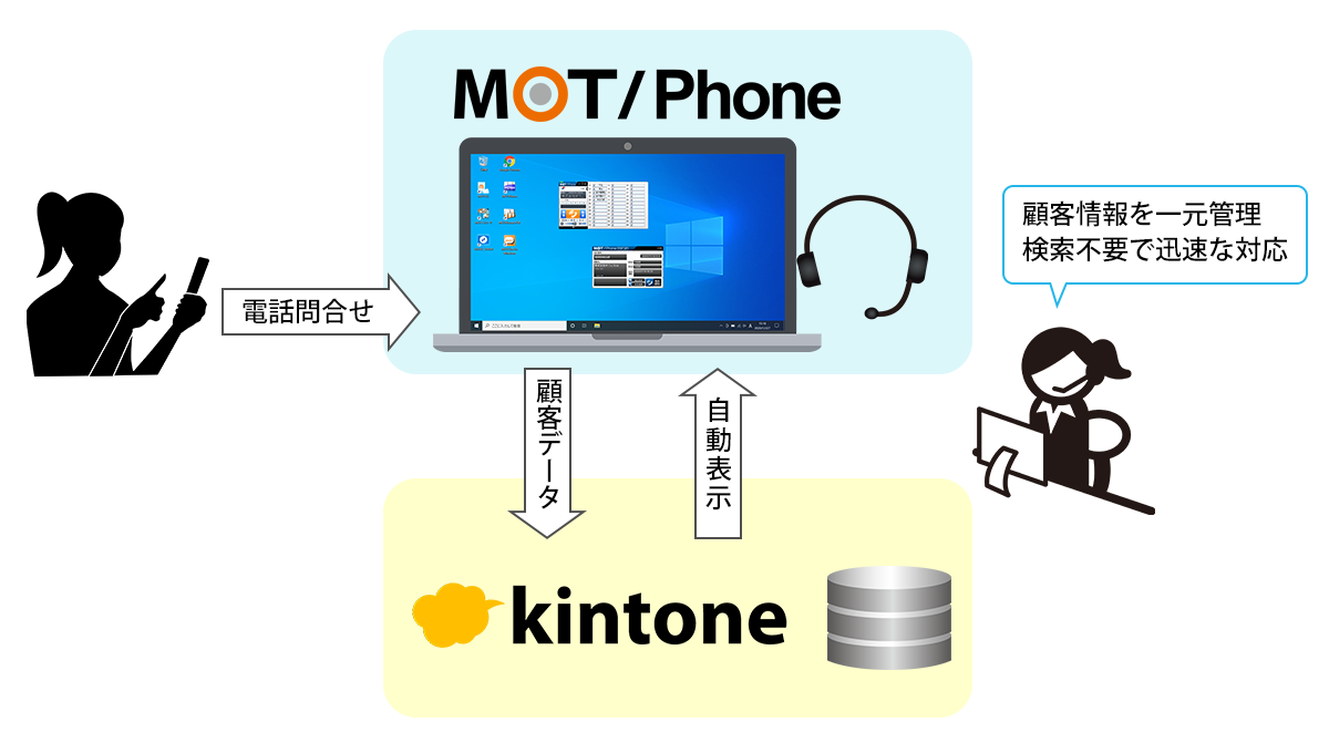 MOT/TEL(モッテル)とは