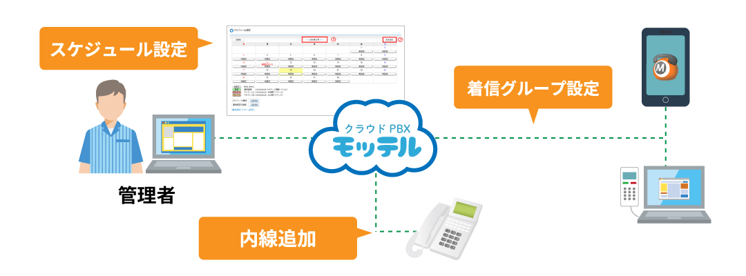 WEB設定変更・管理機能概要イメージ