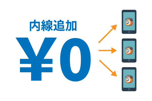 クラウドPBX「MOT/TEL」　WEB設定変更・管理機能「アカウント追加料金0円」