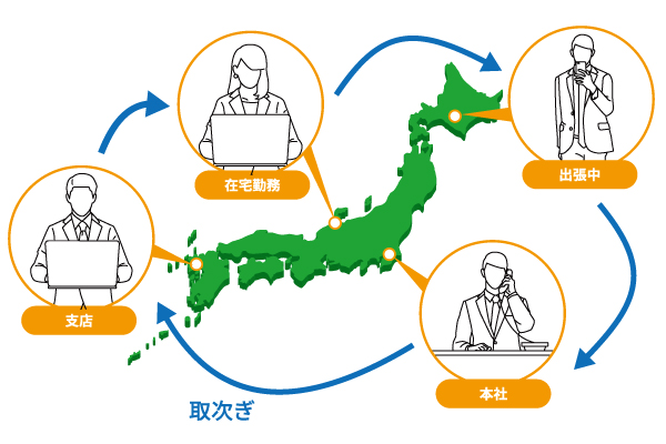 クラウドPBX「MOT/TEL」　保留・転送（取次ぎ）機能「場所を問わず取次ぎが可能」