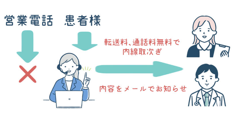 オフィスのでんわばん®図解