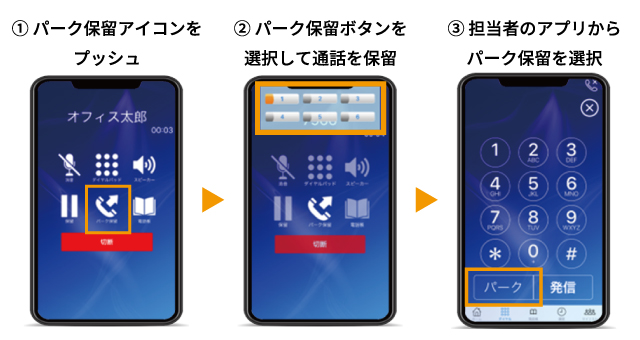 パーク保留からの取次ぎの流れ1