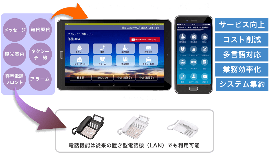 MOT/Hotel Phone