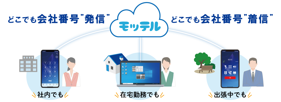 愛知県・名古屋市でビジネスフォンを探すならVALTEC（バルテック）のMOT/TEL（モッテル）