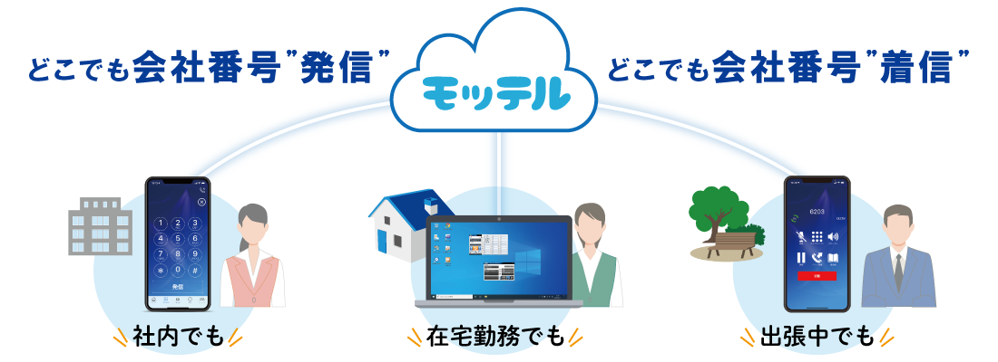 福岡県のビジネスフォン・クラウドPBX MOT/TEL（モッテル）