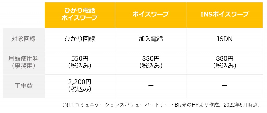 NTTボイスワープ料金表