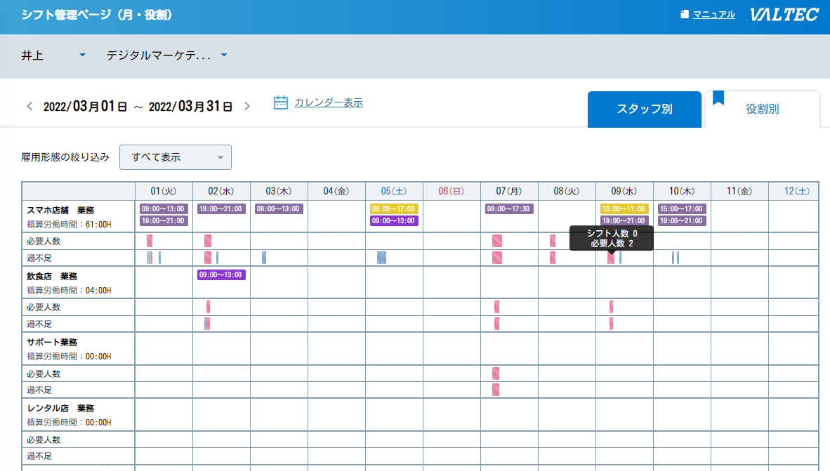 過不足表示