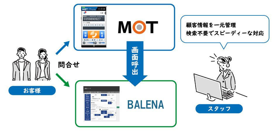 建設BALENA CTI連携イメージ