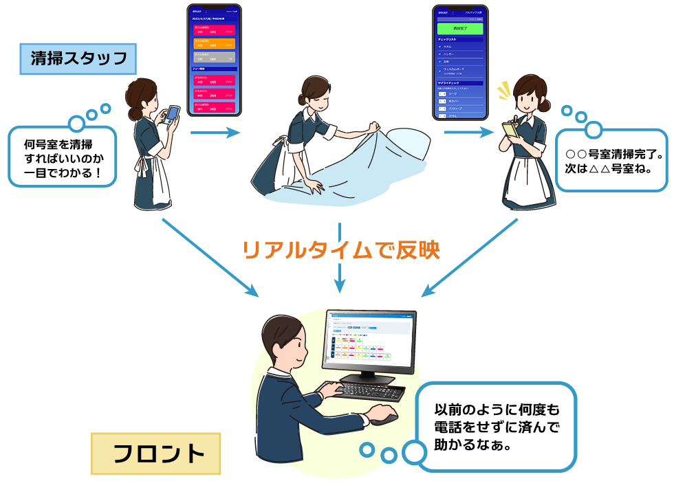 HOT/TEL C・ホテル向け客室清掃管理システム リリースのご案内