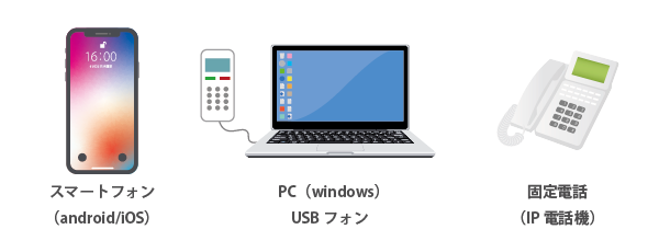 【図解】クラウドPBXで利用可能な端末