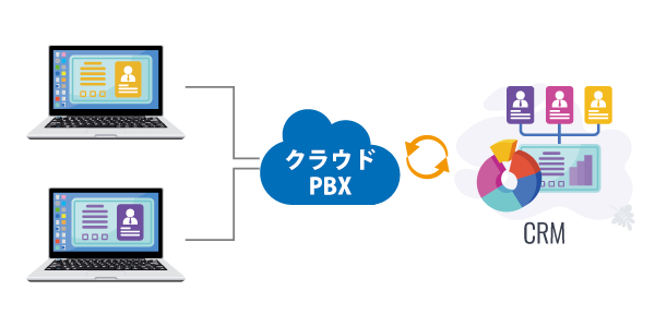 電話業務を効率化できるコールセンターシステム