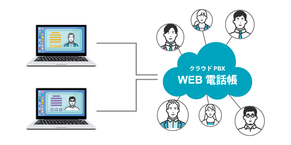 WEB電話帳