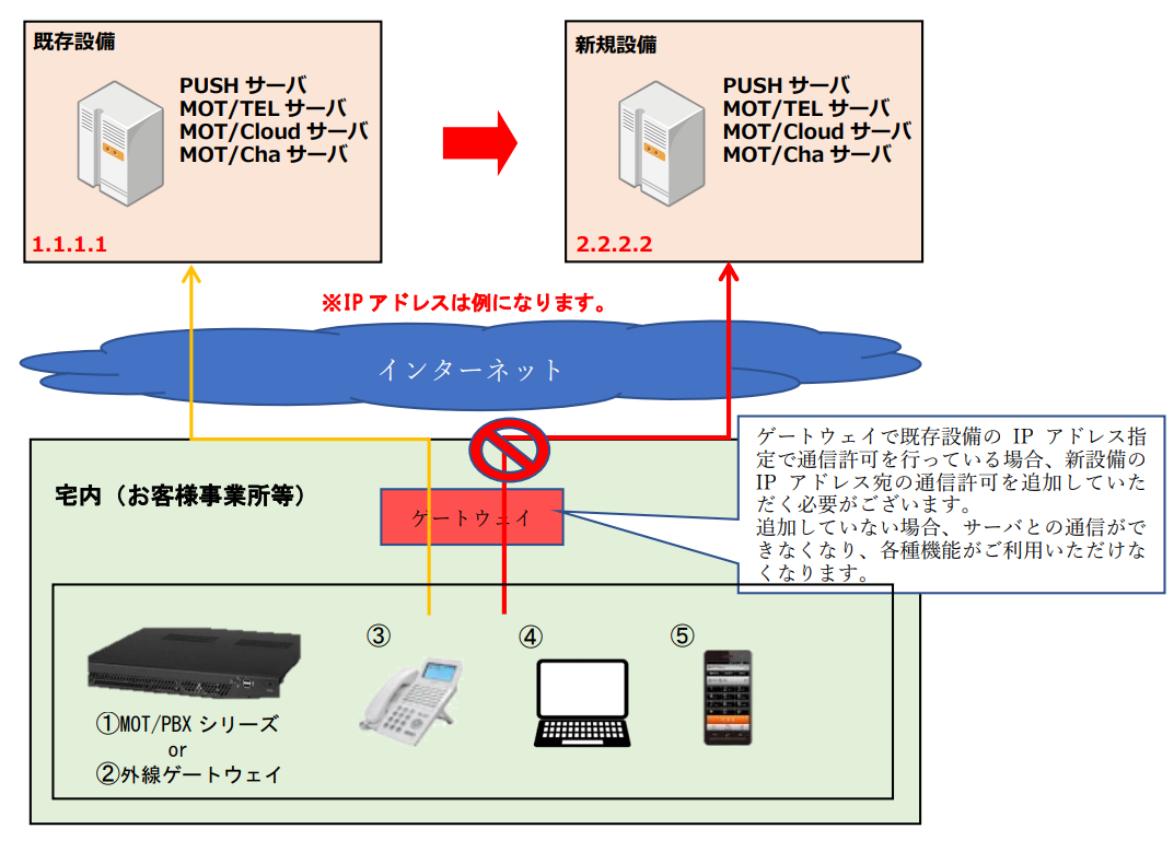 弊社設備の変更に関してのお知らせ