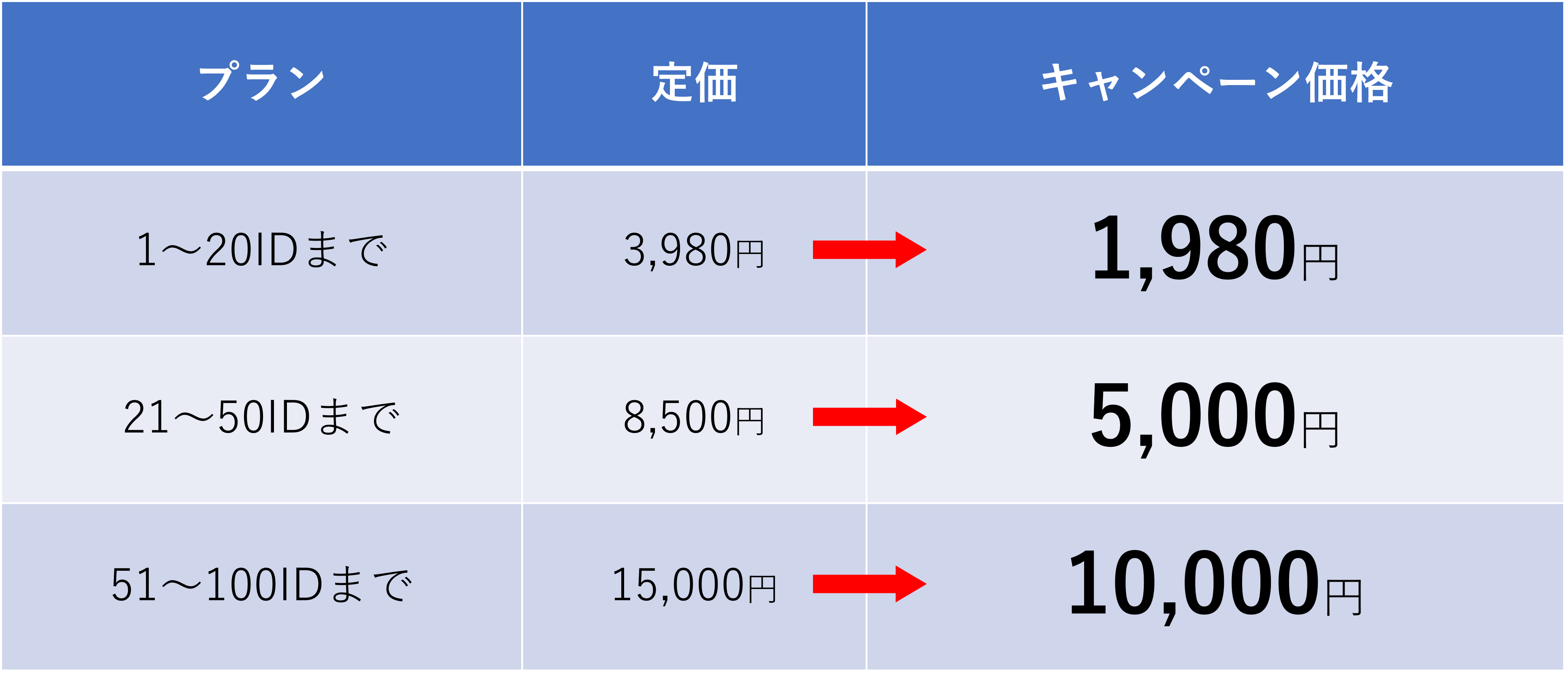 クラウド勤怠管理システム「MOT勤怠」キャンペーン価格