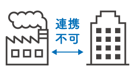 工場におけるテレコミュニケーションの課題2「事務所と連携不可」