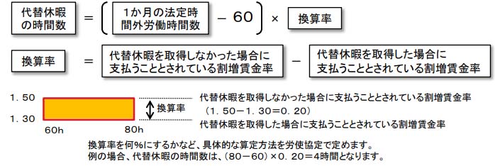 中小企業の残業割合