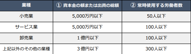 中小企業の残業割合