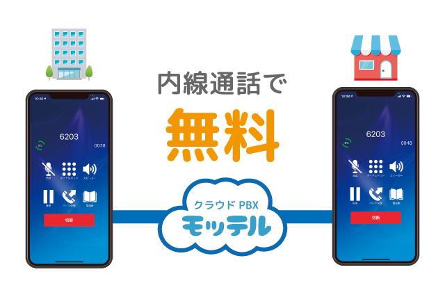 複数店舗・複数拠点をクラウドPBX「モッテル」で繋ぐメリット2「店舗・支店と内線通話ができる」