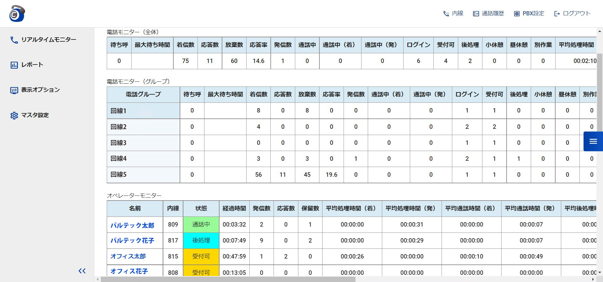 発着信の件数や通話時間・内線の稼働状況をモニタリングができる「MOT/CallCenter Lite」