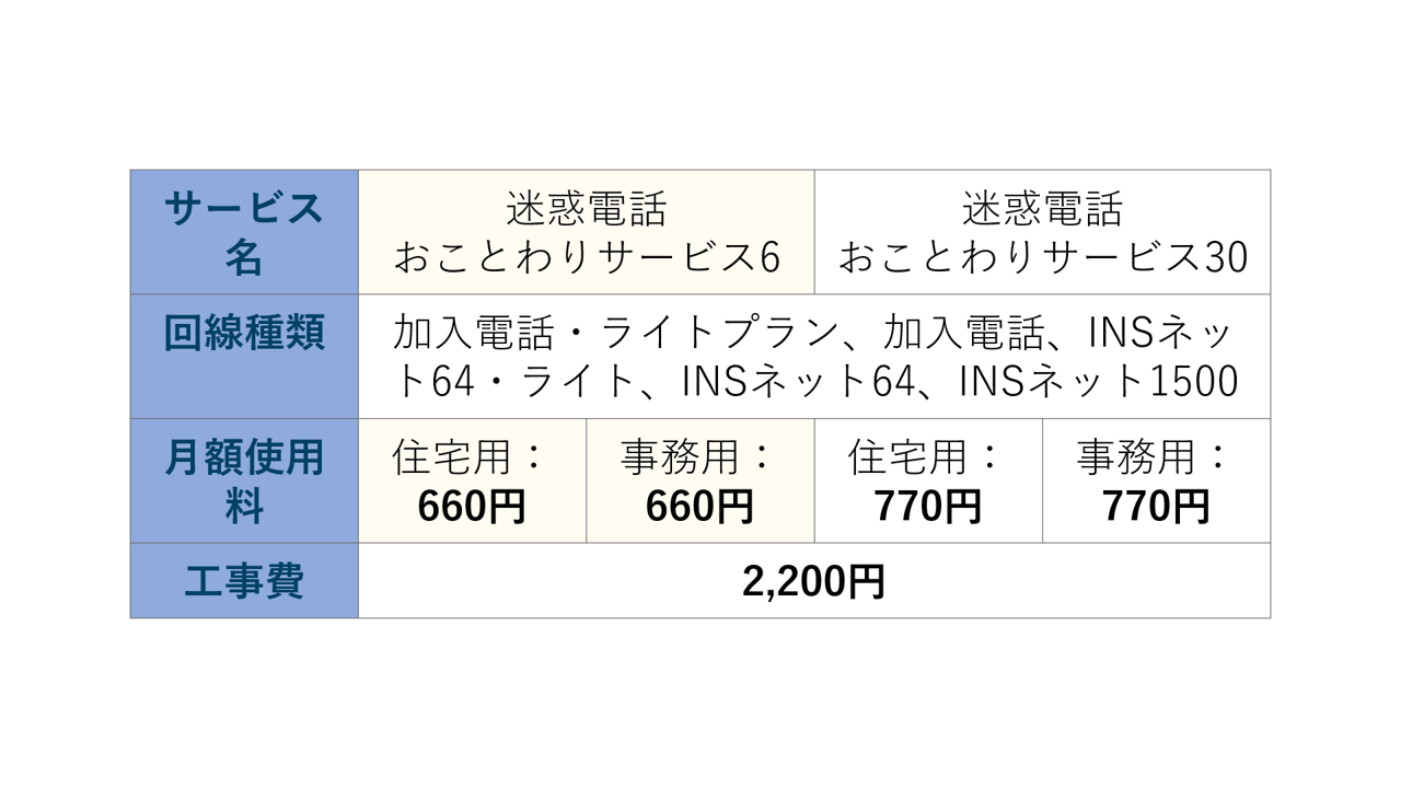 料金表3