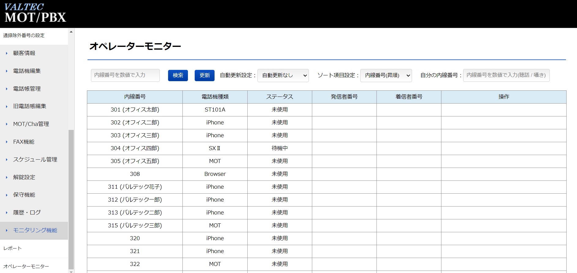 発着信の件数や通話時間・内線の稼働状況をモニタリングができる「MOT/CallCenter Lite」