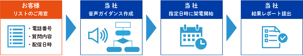 ご利用の流れ