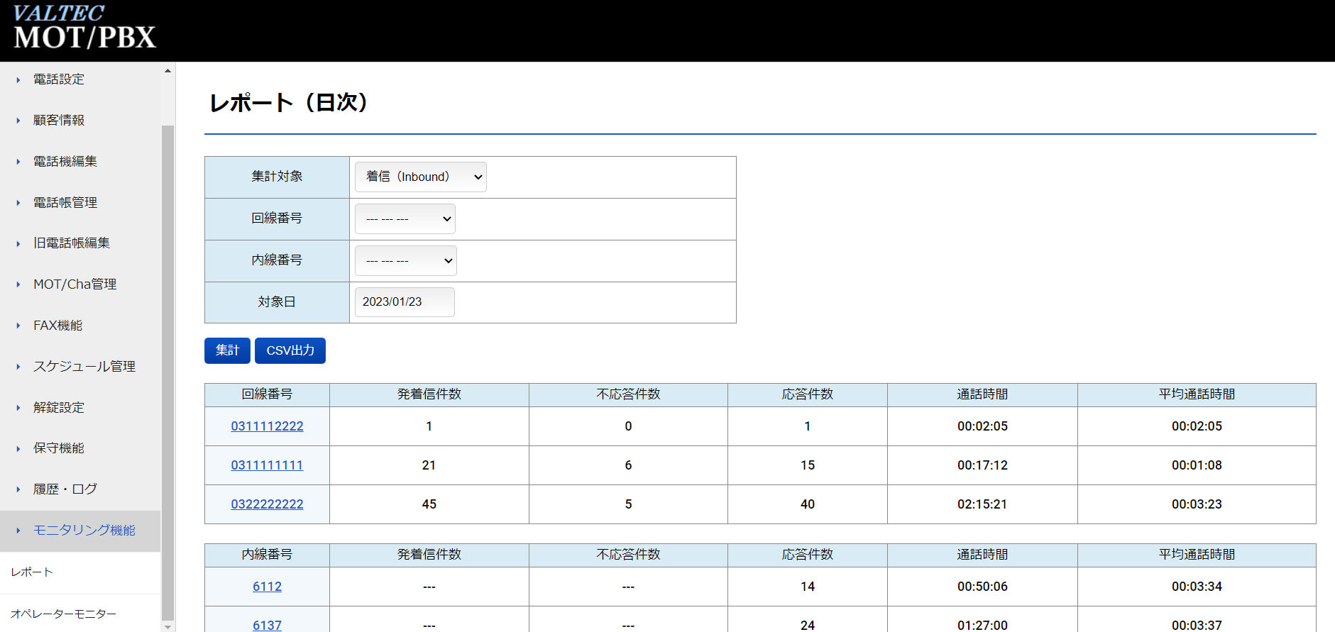 発着信の件数や通話時間・内線の稼働状況をモニタリングができる「MOT/CallCenter Lite」