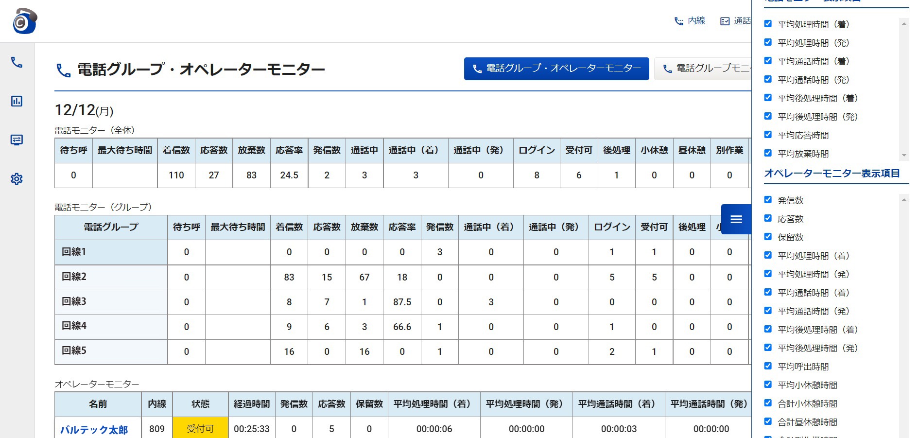 発着信や不応答件数のグラフ化電話業務の改善立案