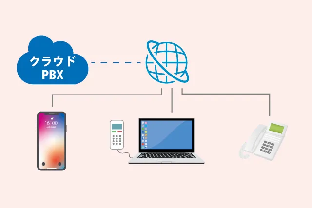 電話転送サービスのデメリットを解消するクラウドPBXの構成