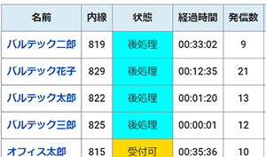 リアルタイムに状況を把握