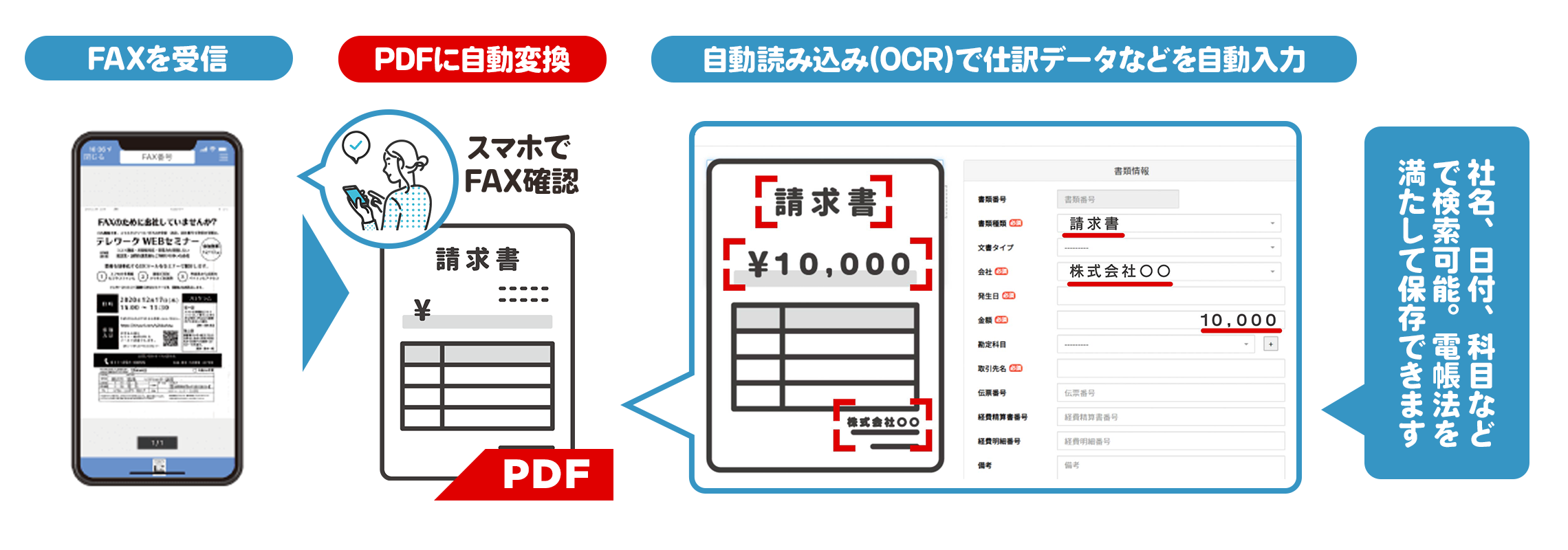 インターネットFAXの電子帳簿保存法対応