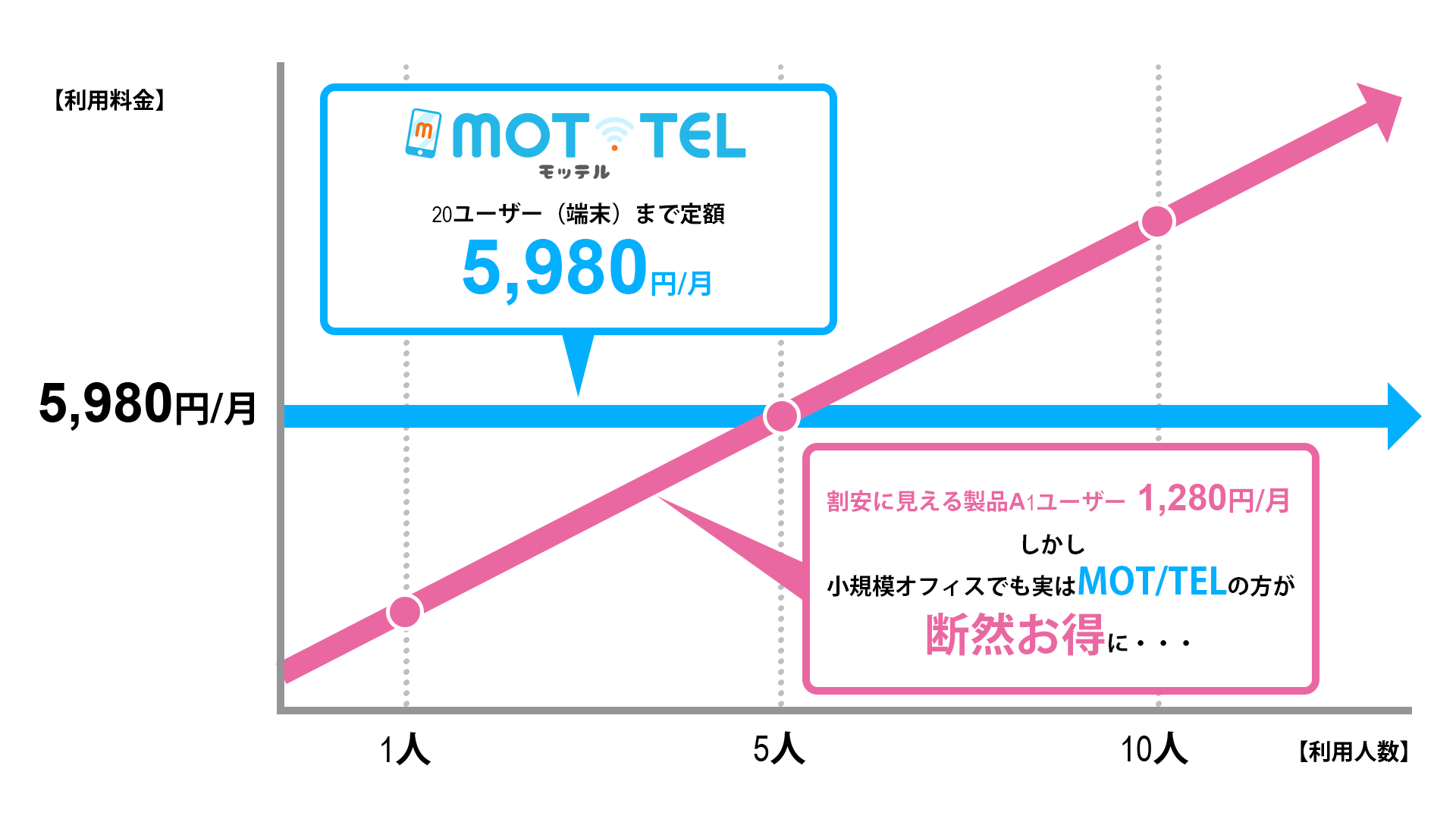 クラウドPBX比較