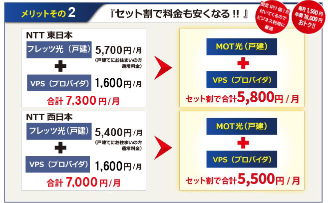 セット割で料金も安くなる!